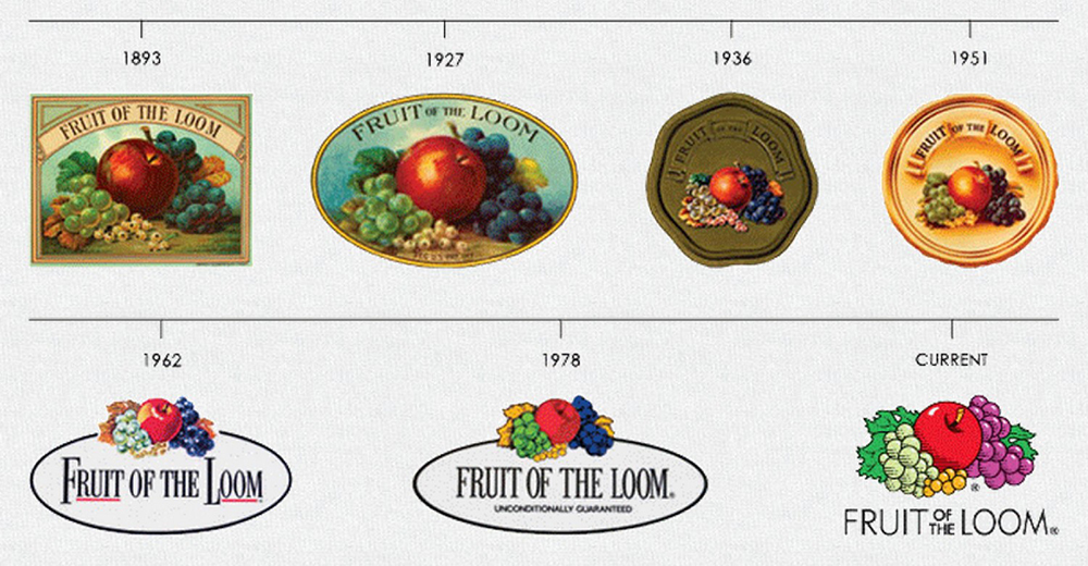 fruit-of-the-loom-logo-history